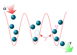 BOSE-PARTICLE-transport